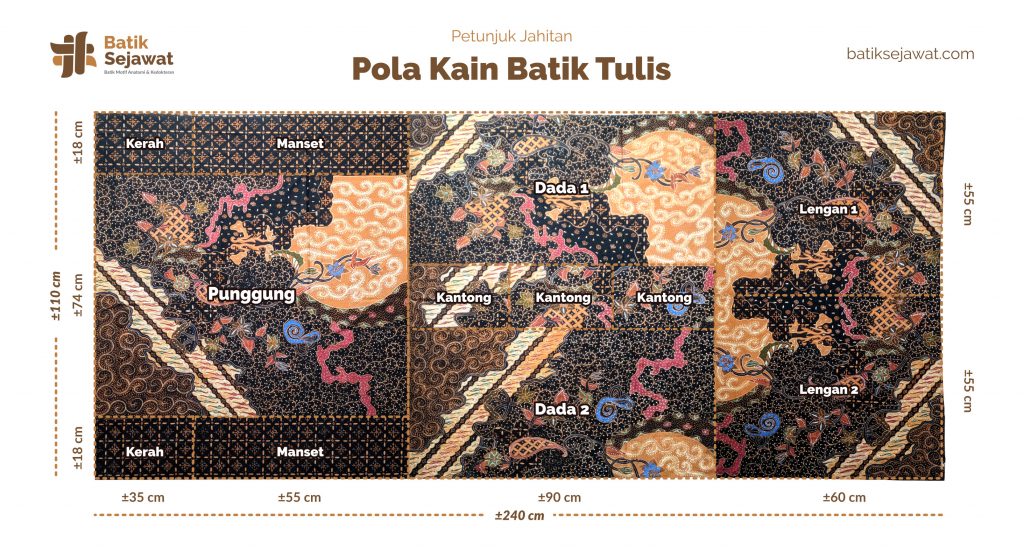 pola batik tulis sejawat